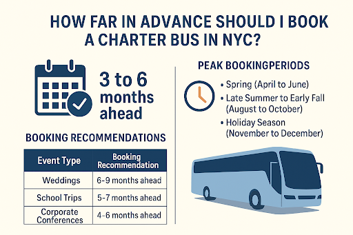 Calendar and charter bus concept representing advance booking in NYC